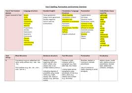 A speaker or writer can express certainty, possibility. Year 5 Spelling Punctuation And Grammar Overview Year 6 Test