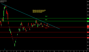 Irctc stock analysis, research, irctc candlestick chart live. Irctc Share Price Nse Target