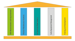 Trusted platform module (tpm, also known as iso/iec 11889) is an international standard for a secure cryptoprocessor, a dedicated microcontroller designed to secure hardware through integrated. What Tpm Really Means Maintenance And Engineering