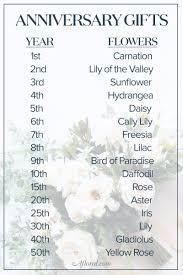 We did not find results for: What Are The Wedding Anniversary Flowers Year Anniversary Gifts Anniversary Gifts Anniversary
