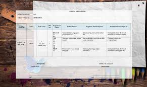 Update 2018 contoh jurnal harian guru tk paud berikutnya kami akan kembali menyajikan sebuah format jurnal guru untuk agenda harian mengajar di kelas dimana contoh jurnal untuk guru tk paud yang akan admin bagikan inipun dapat melengkapi kelengkapan administrasi disekolah terutama untuk. Jurnal Harian Guru Sd K13 Lengkap Semua Kelas Administrasi Pendidikan