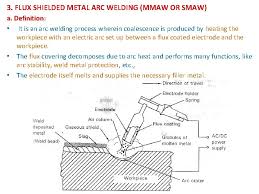 While gas metal arc and other welding processes have replaced smaw in many applications, learning how to stick weld is still the best jumping off point because it introduces students to welding machines, metals, welding. Unit 5 Welding Process Hareesha N Gowda Lecturer