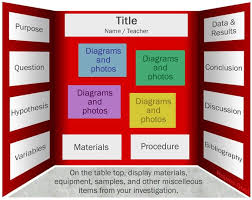 Science Fair Board Layout Here Is A Second Example Of A