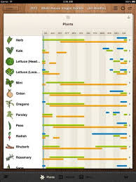 Garden Plan Pro Ipad App By Growing Interactive Plan Your Perfect Vegetable Herb And Fruit Gard Garden Planning Herb Garden Design Garden Planner