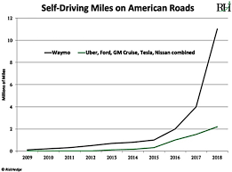 Buy The Top Self Driving Car Stock For Almost Nothing