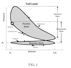 Real Otto Cycle Thermodynamics Pistons Engineering