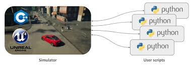 Unfortunately for lovers of drilling simulator codes , it is only reported that there is only one code working. Introduction Carla Simulator