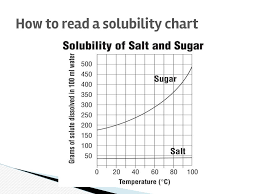 Solutions And Solubility Ppt Download