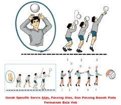 Dalam permainan bola voli, teknik passing ada dua jenis, yaitu overhand pass (passing atas) dan underhand pass (passing bawah). Blog Pak Yogi Gerak Spesifik Servis Atas Passing Atas Dan Passing Bawah Pada Permainan Bola Voli