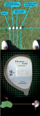 What the data shows is that 1. Correct Golf Ball Position