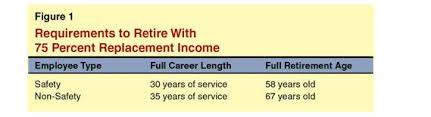 We did not find results for: 2011 Initiative Analysis Government Employee Pension Reform Act Of 2012 V2 Amndt 1s