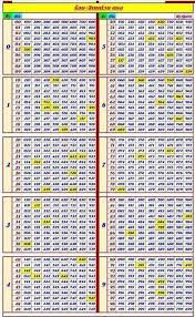 Thailand Lottery Tips Lottery Tips Lottery Lottery Results