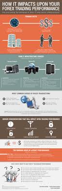 How It Impacts Your Forex Trading Performance Pure Infographics Forex Trading Forex Trading Tips Trading