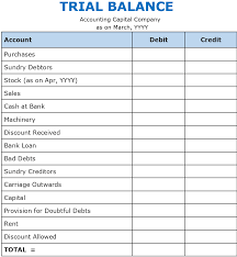 It is one of the three components of a complete set of financial statements, where the other two reports are the balance sheet and statement of cash flows.the following steps will show you how to prepare an income statement. What Is Trial Balance With Format And Pdf Accountingcapital