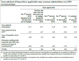 Resume Du Budget Du Quebec Pour L Annee 2018 2019 Conseiller
