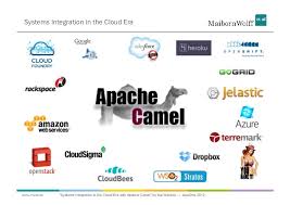 After a bit over two months of hard work we are pleased to introduce the apache camel 2.2.0 release. Next Generation Systems Integration In The Cloud Era With Apache Ca
