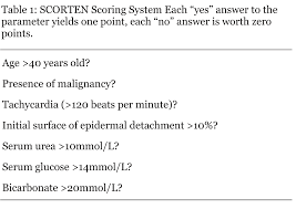 Image result for SCORTEN Score