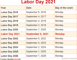 For some, the labor day holiday is a long weekend that marks the end of summer, with backyard barbecues, a final summer getaway, or shopping. When Is Labor Day 2021