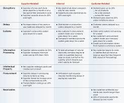 Types of it risk assessment template excel. Pin On Supply Chain Risk Management