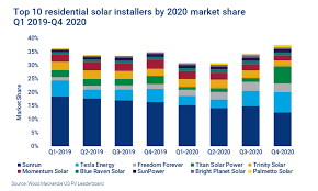 Solid return — hefty yield and strong dividendrank characteristics; Tesla Stock Valuation Not Justified By Self Driving Solar Business Nasdaq Tsla Seeking Alpha