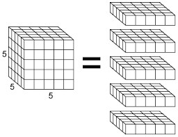 Cube volume formula derivation is as follows: Volume Of A Cube