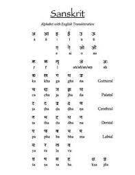 How Many Letters Does The Sanskrit Alphabet Have Iskcon Desire Tree Devotee Network Sanskrit Hindi Alphabet Alphabet Code