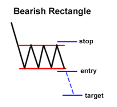 Stock Chart Analysis Stock Chart Analysis Technical