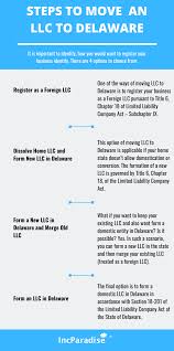 Check spelling or type a new query. Moving Business To Delaware Incparadise