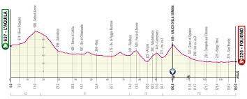 The race was created by the sports newspaper la gazzetta dello sport in reaction to the success of the tour de france for french counterpart l'auto. Etapas Y Altimetrias Giro De Italia 2021 Senal Colombia