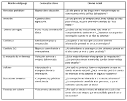 Juegos organizados definición / 33 juegos para niños que desarrollan la imaginación y el. Juegos De Negociacion Una Aplicacion De La Economia Experimental En El Aula Observatorio De Innovacion Educativa