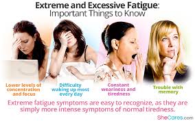 If You Are Feeling Severe Tiredness And Exhaustion And It Has Lasted For A Long Time You M Excessive Fatigue Excessive Tiredness Chronic Fatigue Syndrome Diet