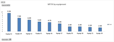 Mtbf E Mttr Elvio Daniel