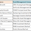 Organizations in this hub have their headquarters located in malaysia, asia; 1
