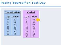 3 gmat lesson managing your time on the gmat