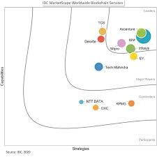 Benefits of using blockchain technology. Blockchain Consulting Services Solutions Accenture