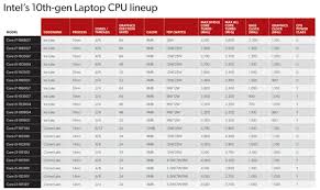 10th Gen Cpu Buyers Guide We Ranked Every New Intel Laptop