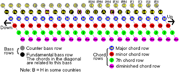 accordion stradella bass system get all binary options robots