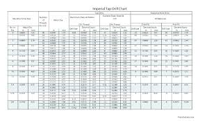 Metric Taps Drill Size Buzzbazz Co