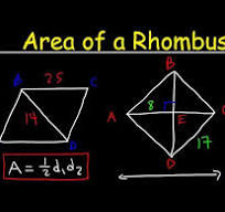 Area of a Rhombus
