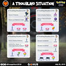 A Troubling Situation Guide Team Rocket Special Research Pokemon Go Hub Pokemon Go Pokemon Pokemon Funny