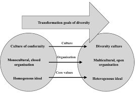Closed loop, south melbourne, vic. Https Research Cbs Dk Files 59804705 627834 Master Thesis Bns 2019 Pdf