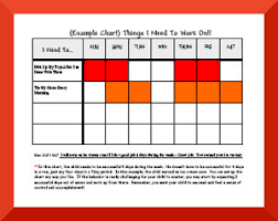 Behavior Chart Examples How To Use Behavior Charts