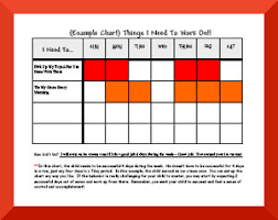 behavior chart examples how to use behavior charts