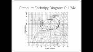 Practice Problems Hvac And Refrigeration Pe Exam Tools Mechanical And Electrical Pe Sample Exams Technical Study Guides And Tools