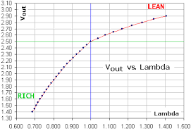 Mv To A F Calc Third Generation F Body Message Boards