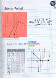 This Piecewise Functions Foldable Was Great In My Student S Interactive Notebooks Algebra Interactive Notebooks Interactive Notebooks Math Interactive Notebook