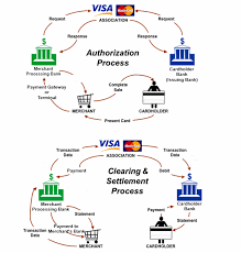 Curious Bank Payment Process Flow Chart Payment Process Flow