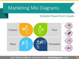 16 creative marketing matrix diagrams template ppt presentation