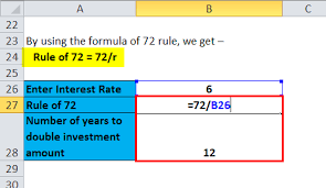 You can do the exercises online or download the worksheet as pdf. Rule Of 72 Formula Calculator With Excel Template