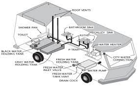 We did not find results for: Motorhome Holding Tanks Fresh Water And Gray And Black Waste Motorhomeseurope Com